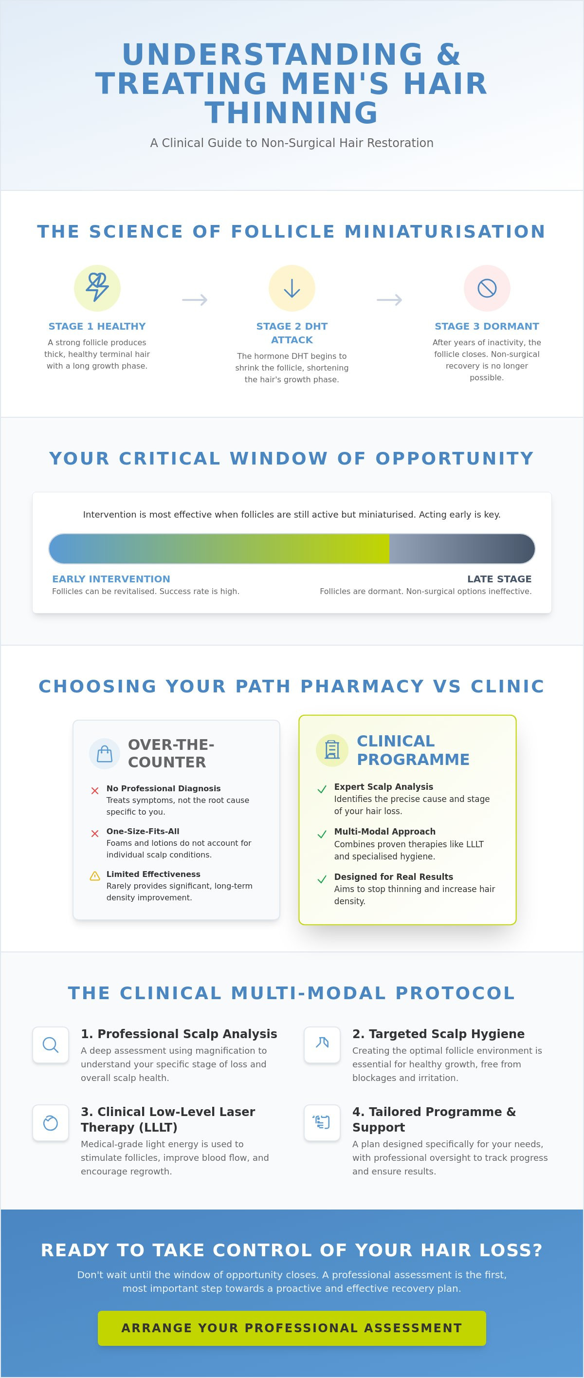 Best Non Surgical Hair Loss Treatment for Men in Cork 2026 infographic