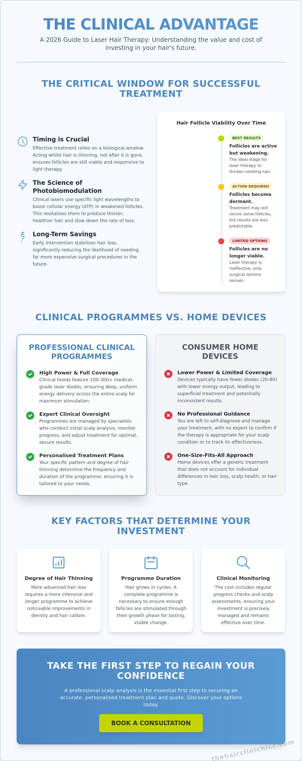 Cost of Laser Hair Growth Therapy in Waterford for 2026 Infographic