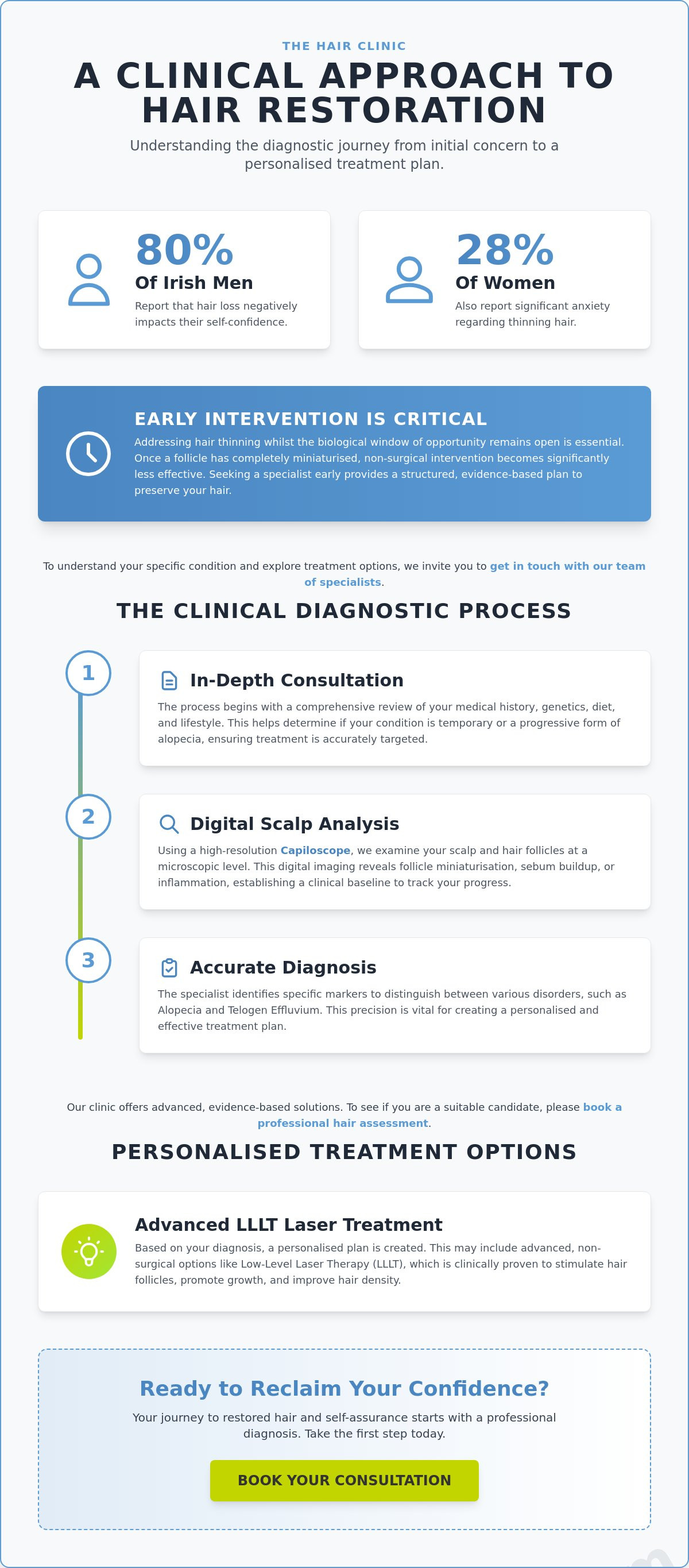 Expert Hair Loss Trichologist Services in Cork for Men and Women infographic