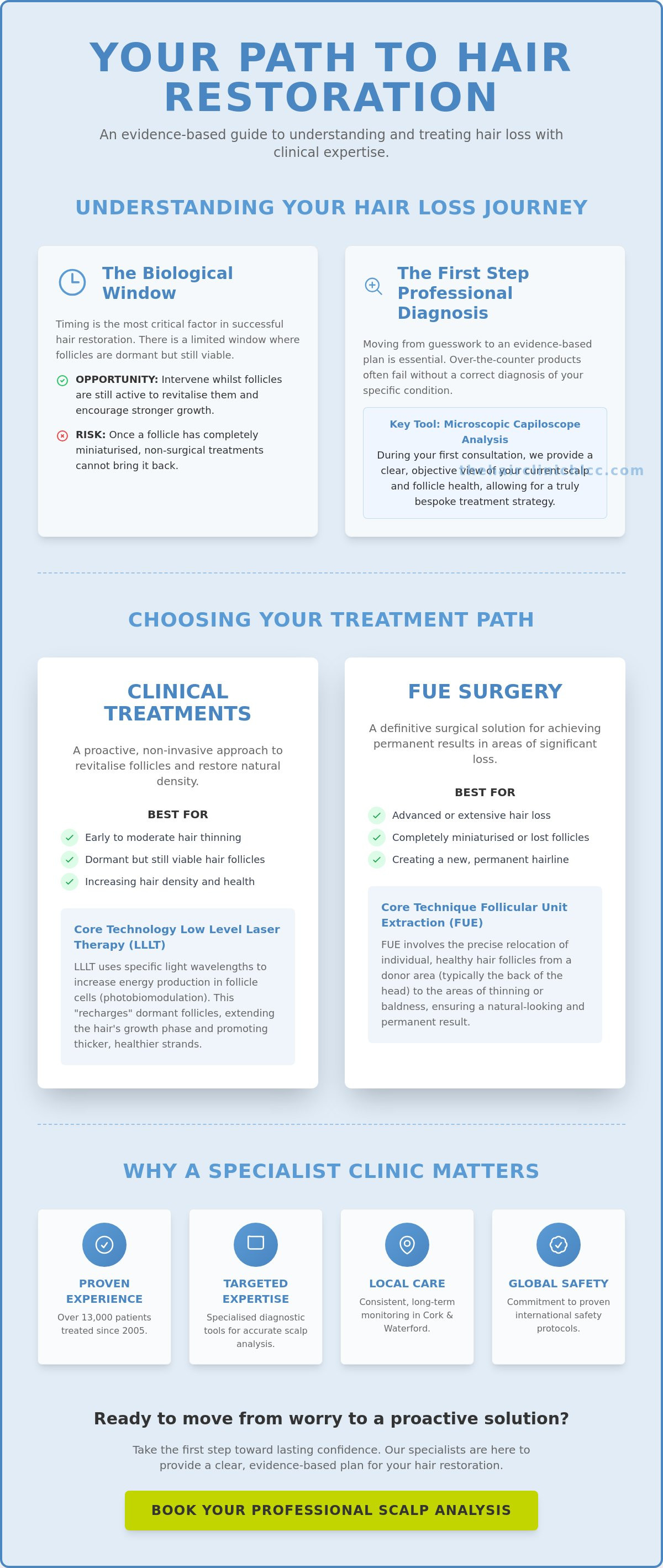 DHT Blocker Scalp Treatment Ireland Infographic