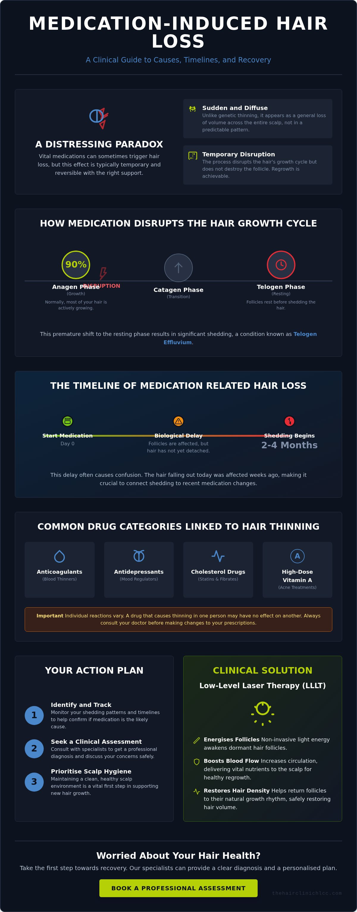 Hair loss due to medication what to do and how to recover infographic