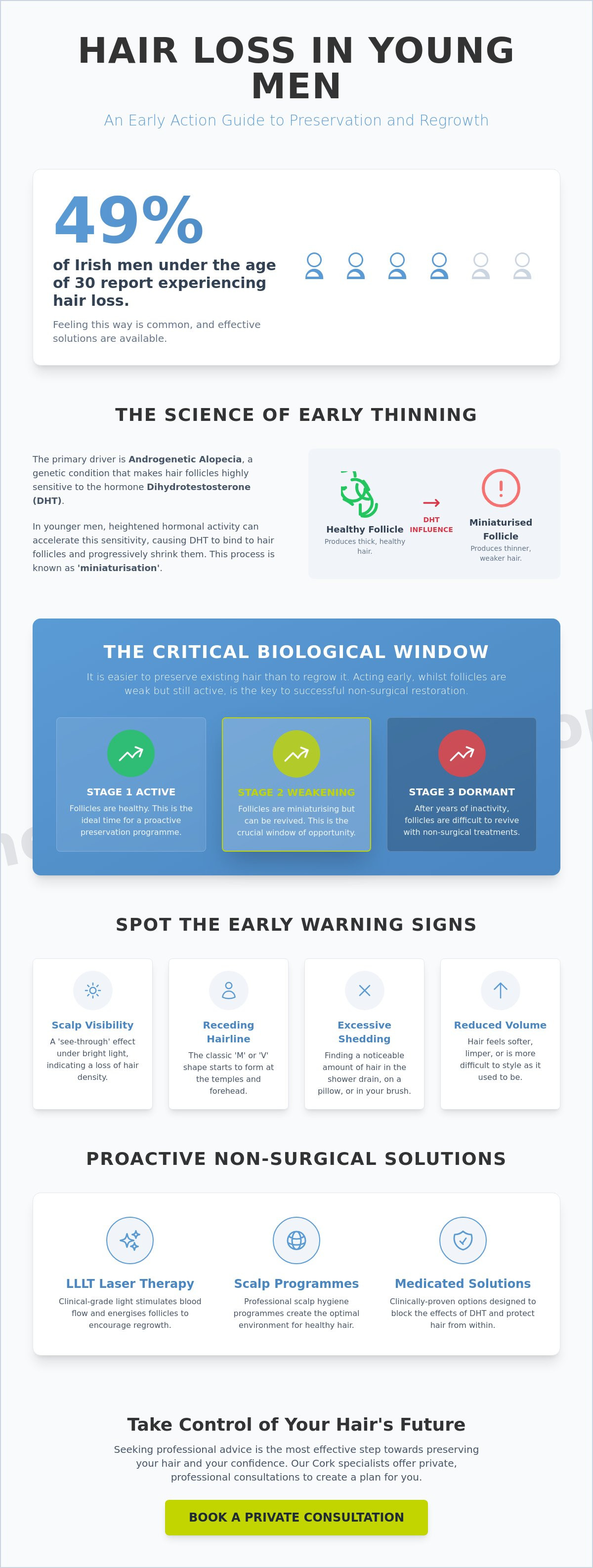 Hair Loss Treatment for Young Men Cork Infographic