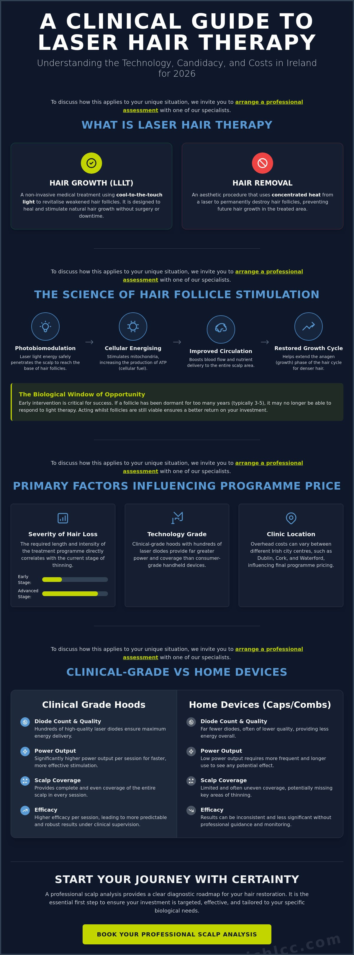 Laser Hair Therapy Cost in Ireland 2026 - Investment in Your Confidence infographic