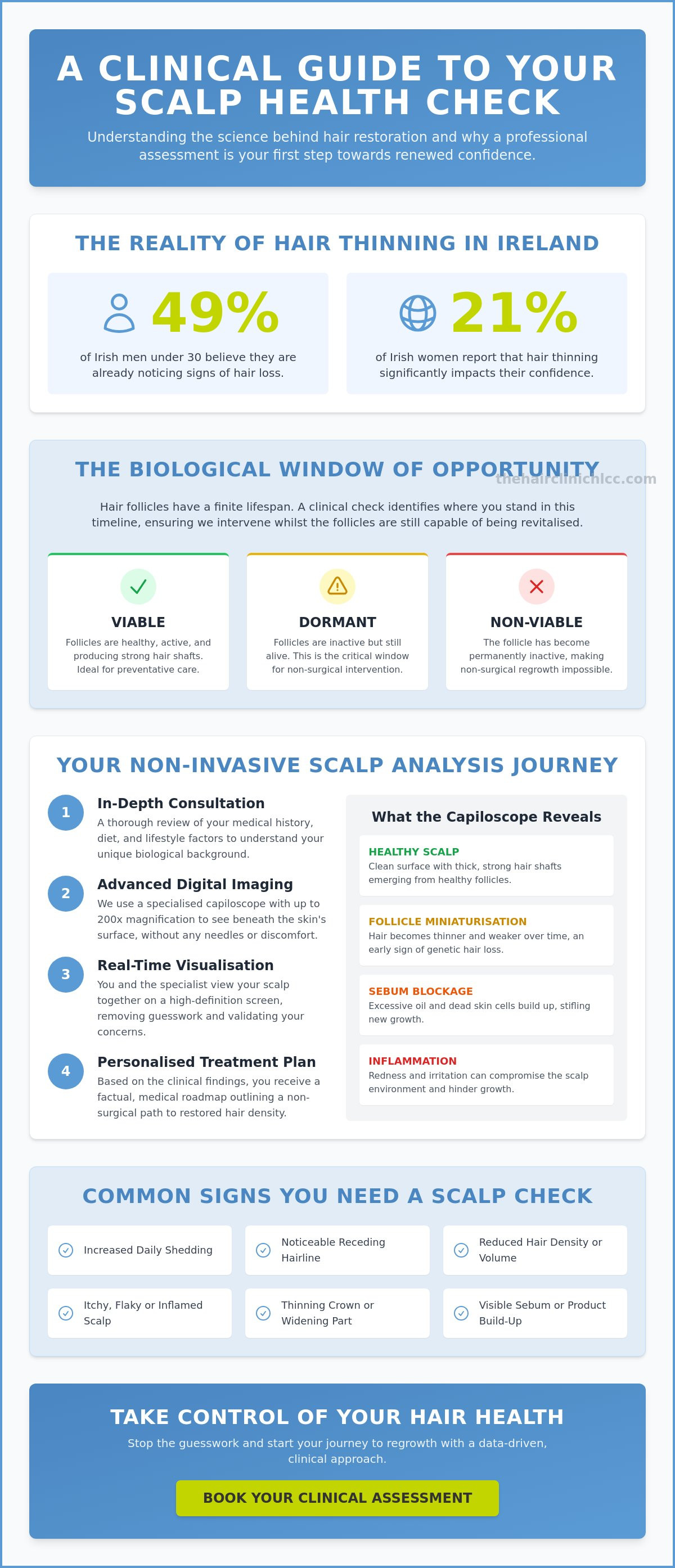 Scalp Health Check in Waterford Infographic